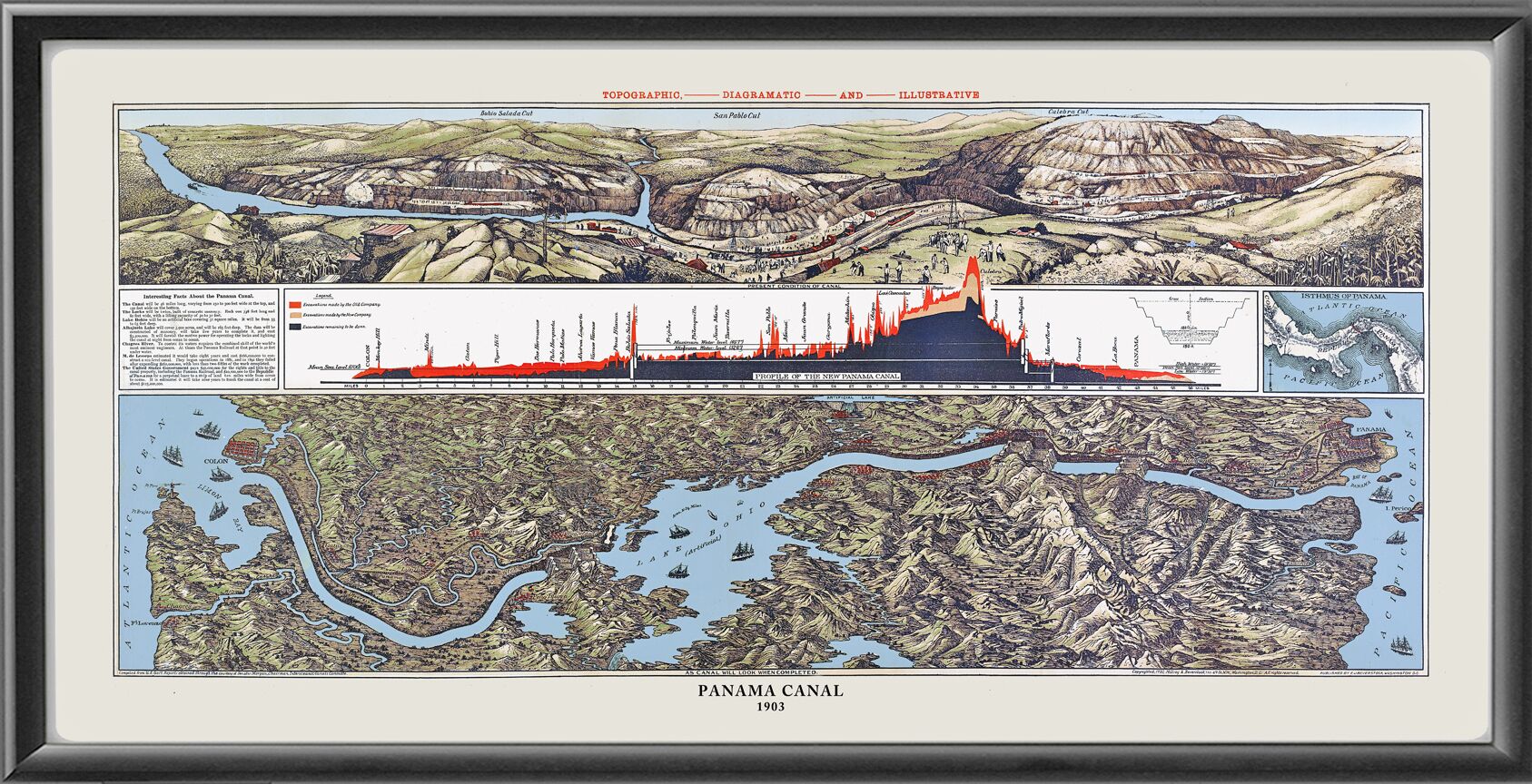 Panama Canal 1903